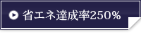 省エネ達成率250％